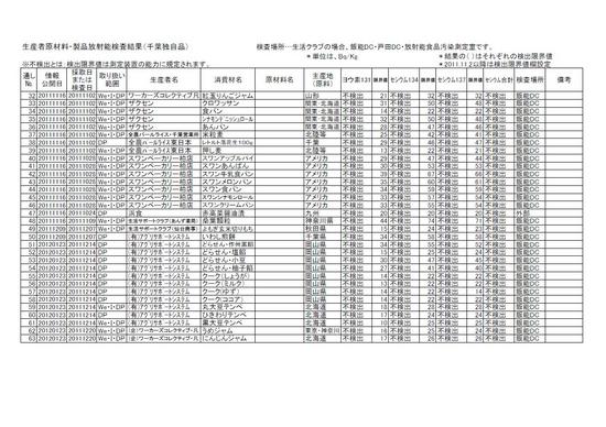 120123radioactivity_chiba.JPG